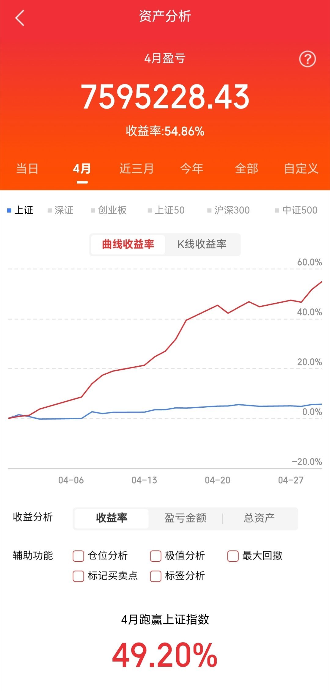人工智能板块10大领头羊:1.工业富联：全球AI服务器代工龙头，算力制造核心，