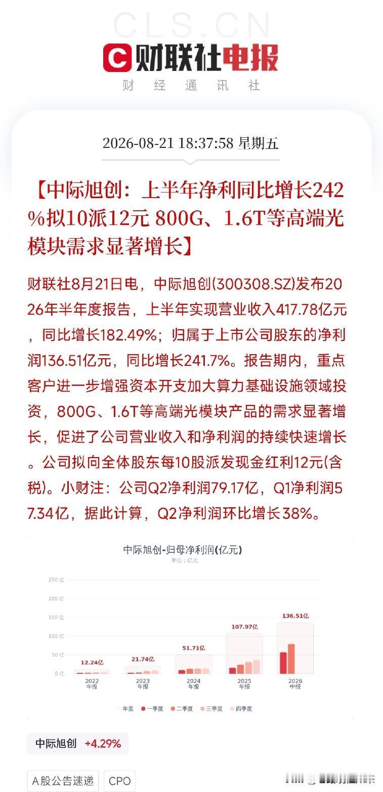 晚间6点半，一条财报弹出来，让市场从科技股的轮动中抬起头不是AI大模型，不是
