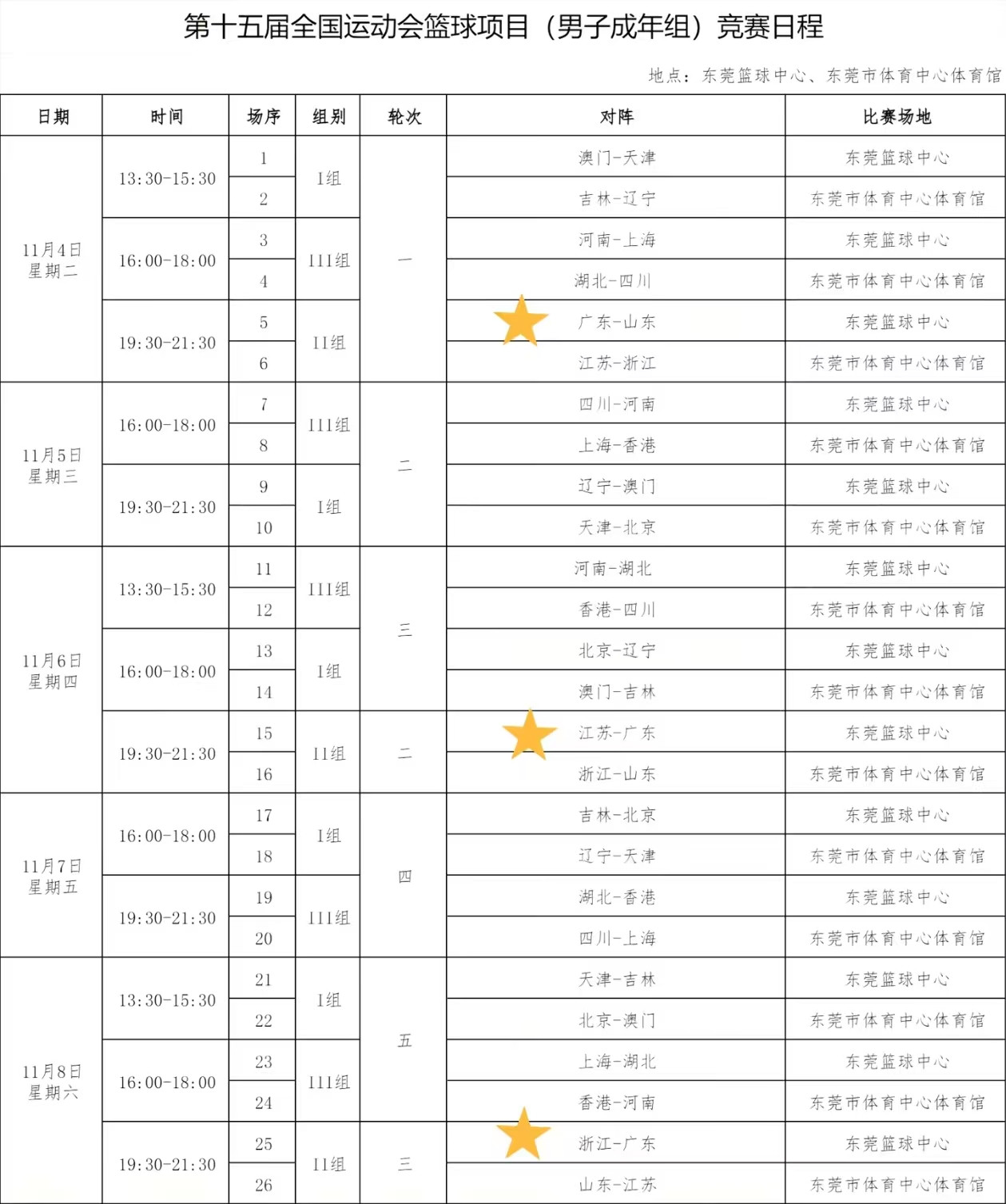 广东全运男篮小组赛赛程和对手分析，前两场轻松，第三场迎小考