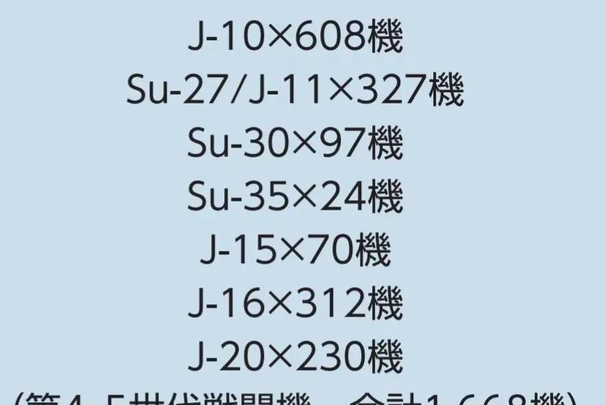 歼20才装备了230架，2024年到2025年才新增了30架？日本发布的防卫白皮