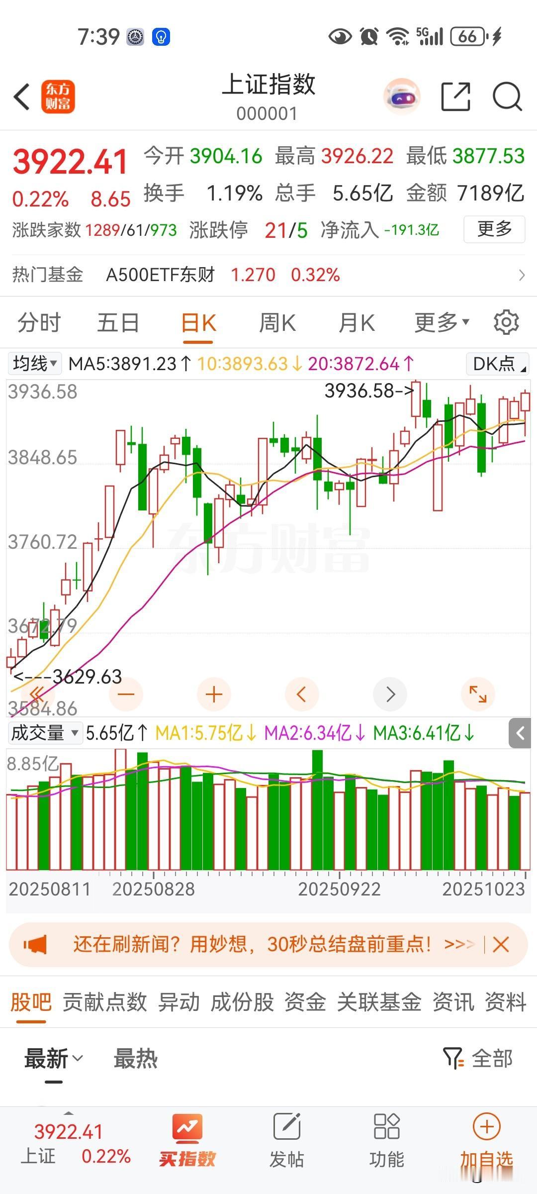 4000点可能是明年的起点过去三年主要是银行在涨，黄金有色涨了一年，明年起主要涨