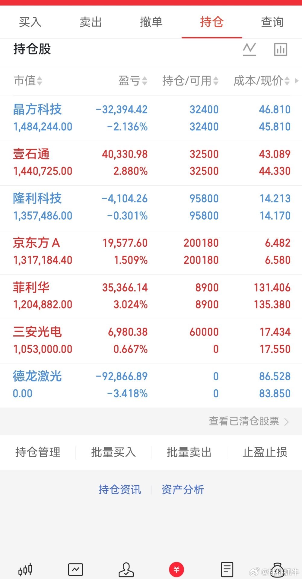 兄弟们，当下行情确实难熬，账户亏损我也整夜难安。一路还有各位战友点赞留言转发，实