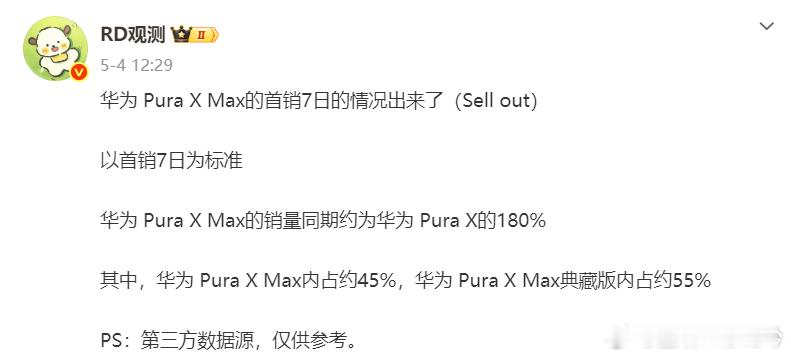 大阔折这销量也很猛啊~1W多的折叠屏一周卖近10W，说明只要产品够硬，价格都不是