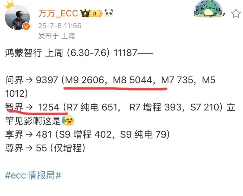 要说BBA不慌那是瞎话每关闭一家BBA的4S店，就会新增加一家鸿蒙智行的用户中