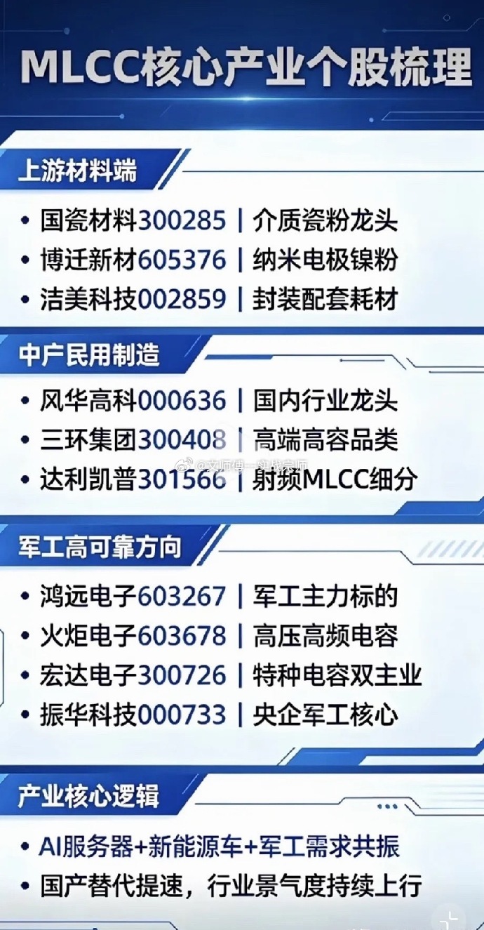 MLCC核心产业个股梳理上游材料端$国瓷材料sz300285$：介质瓷粉龙头