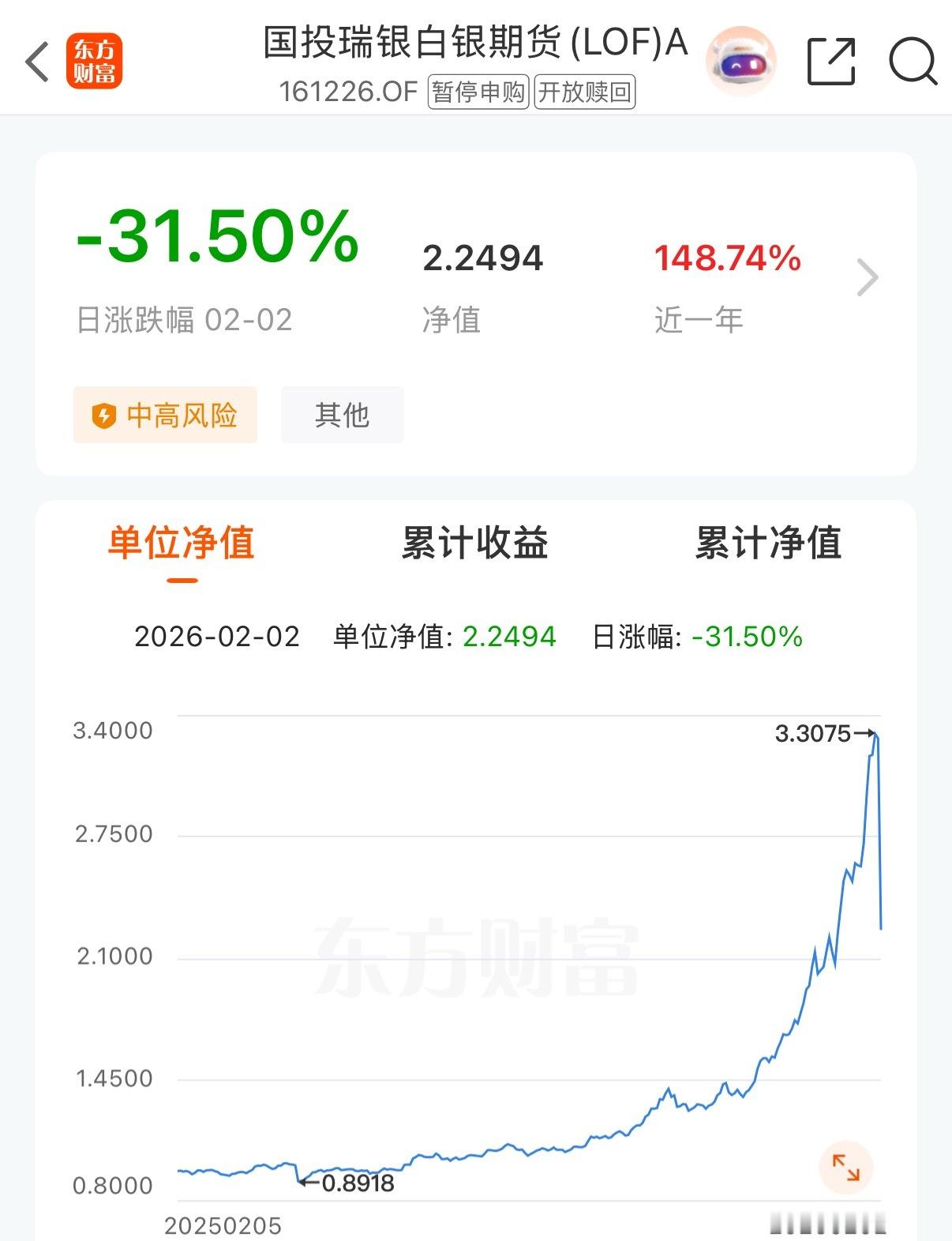 也算是见证历史了，太疯狂了国投白银LOF重估基金资产白银