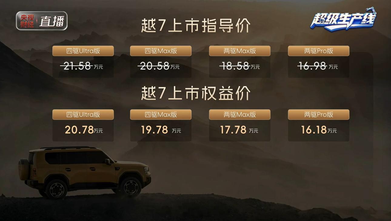 现在用宁德时代的电池，是加分项目了吧？广汽传祺越7权益价16.18万元-20.78万元。这个价位放在