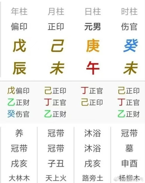 八字专批土重金埋(土多金埋)古诀:金赖土生，土多金埋。五行本来土生金，但土太多