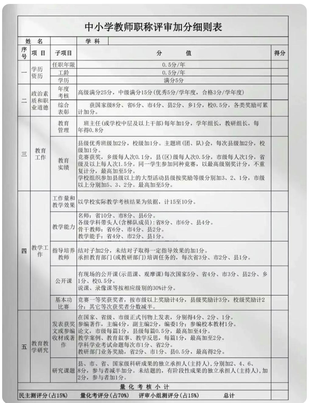 马上又要开始评职称了，把教师职称评审加分表分享给大家。现在就开始准备材料，省得到