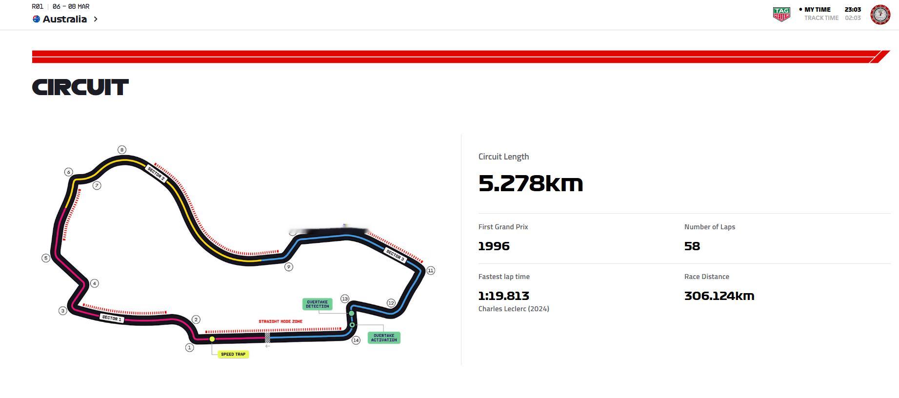 澳大利亚阿尔伯特公园赛道直道模式分布图，在以前四段DRS基础之上，增加了T5-T