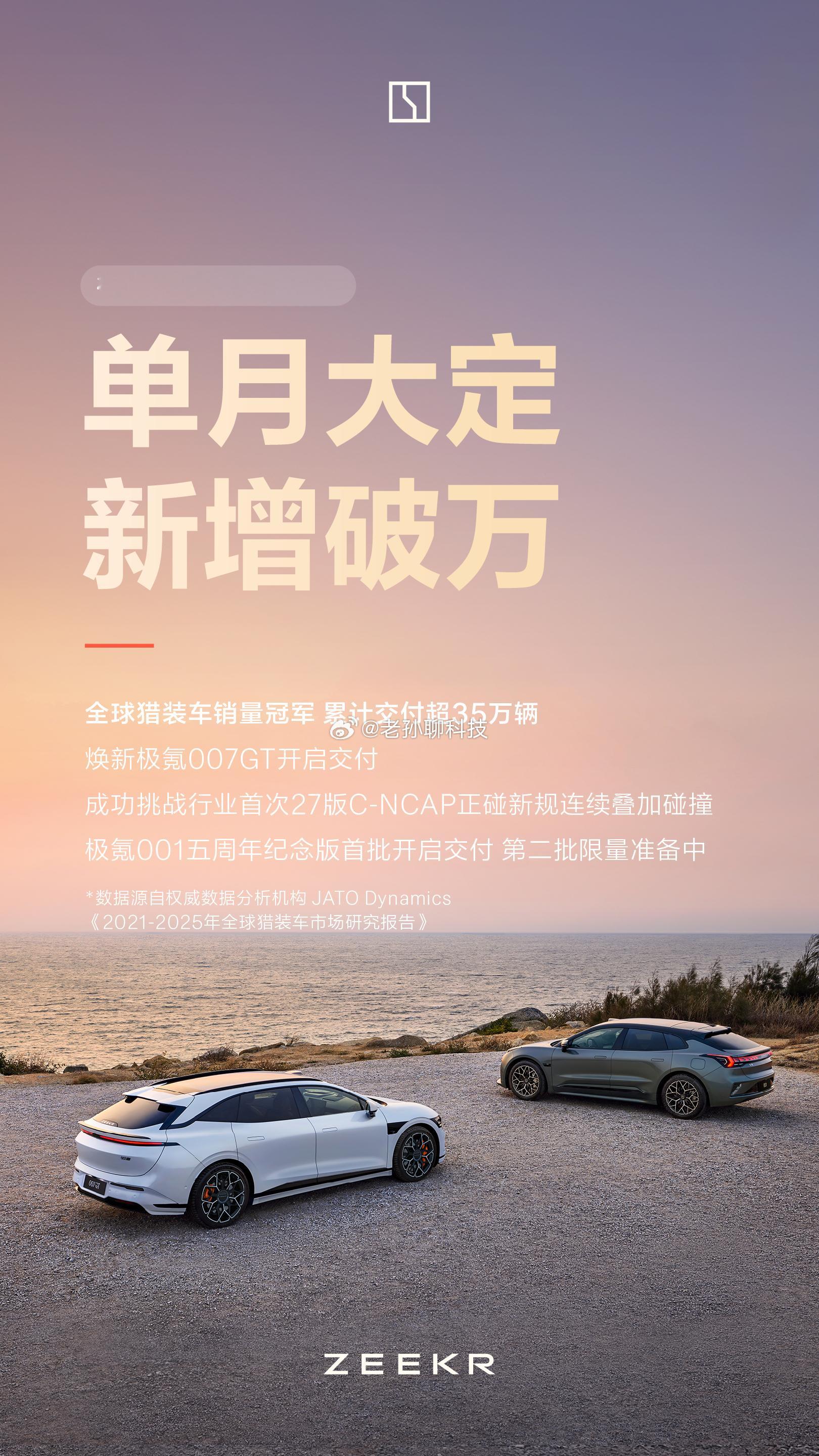 极氪月交付量创历史新高极氪4月交付又刷纪录了，销量和同比都大涨。特别是上半年整体