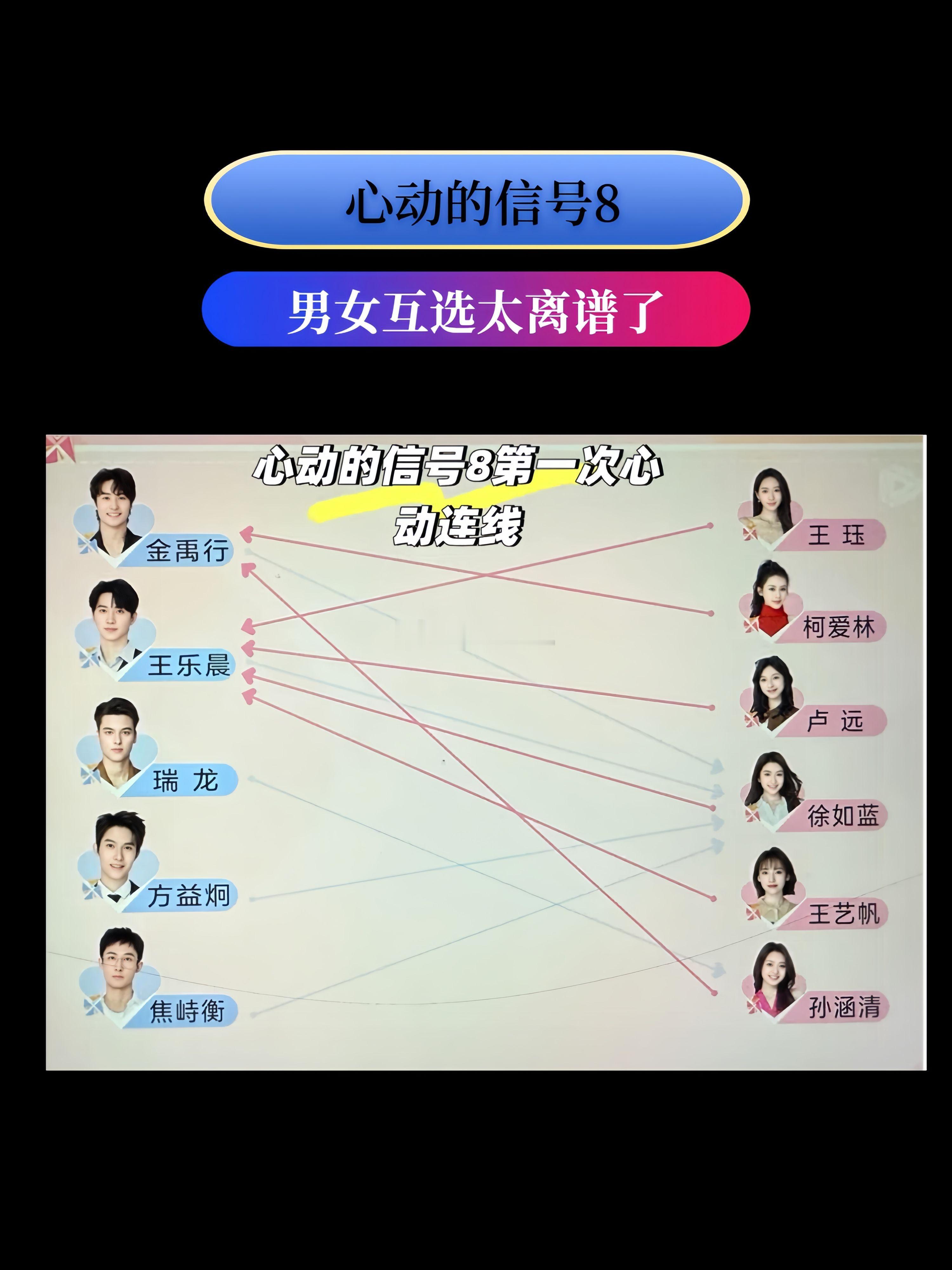 心动的信号8，男女互投给我看迷糊了先说金和卢他两互相想了解后面阴差阳错换走了，金
