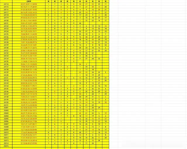 25015期双色球看点