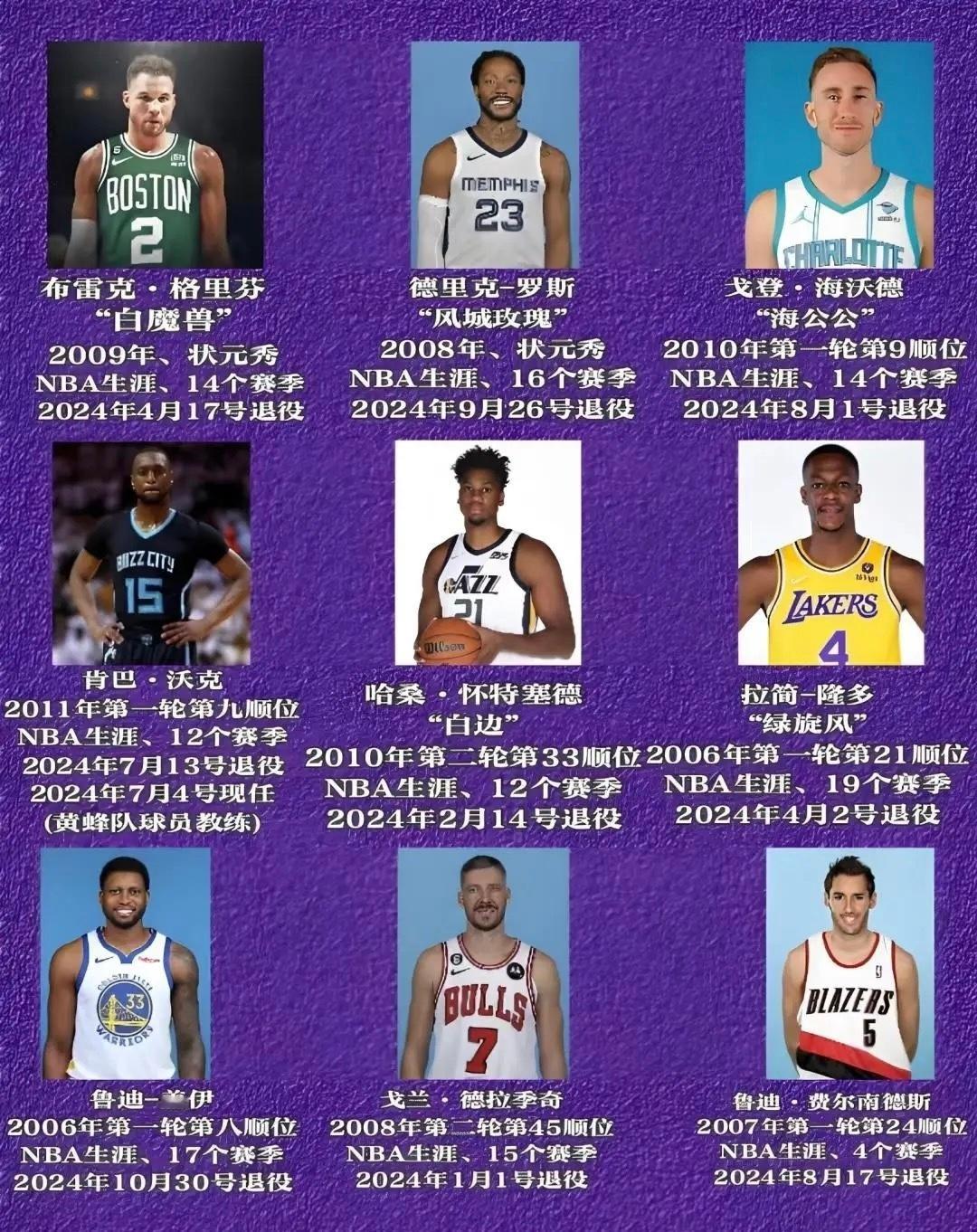 2024年NBA的退役名单，时间真的好快…NBA