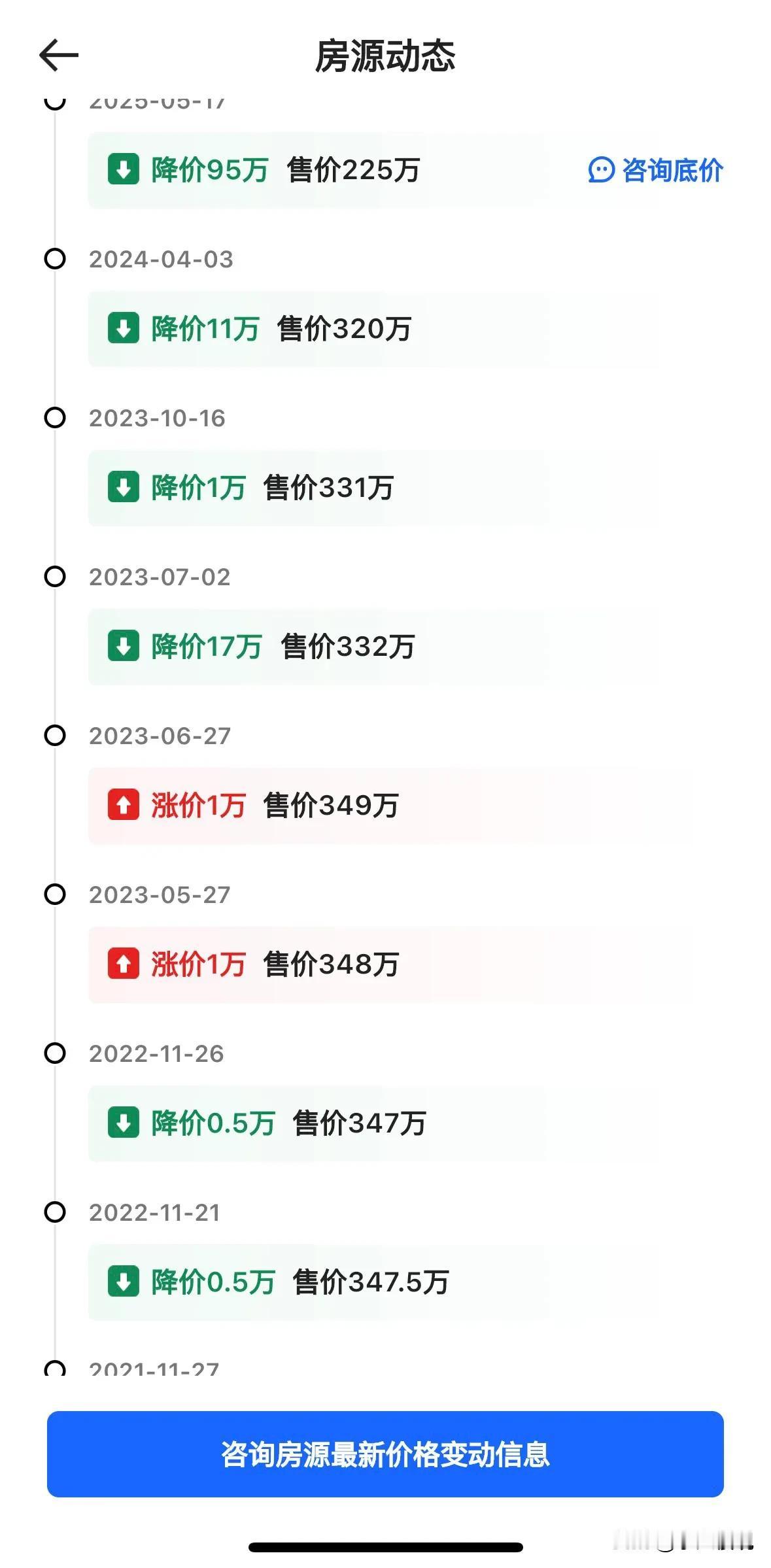 从2021年卖到2025年