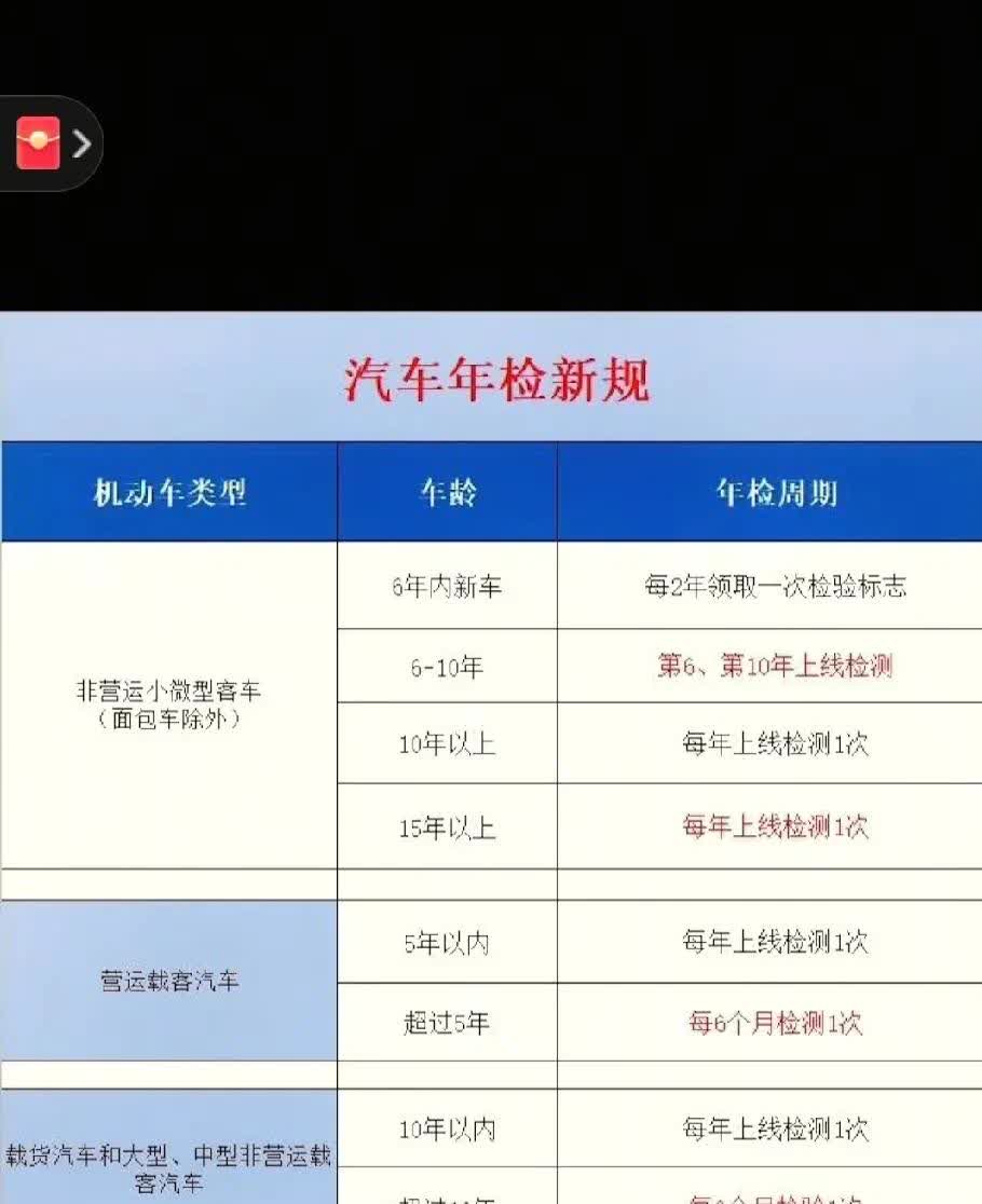 最近查新闻才知道私家车年检新规，2025年3月1日开始执行。这次改动挺实在的，6