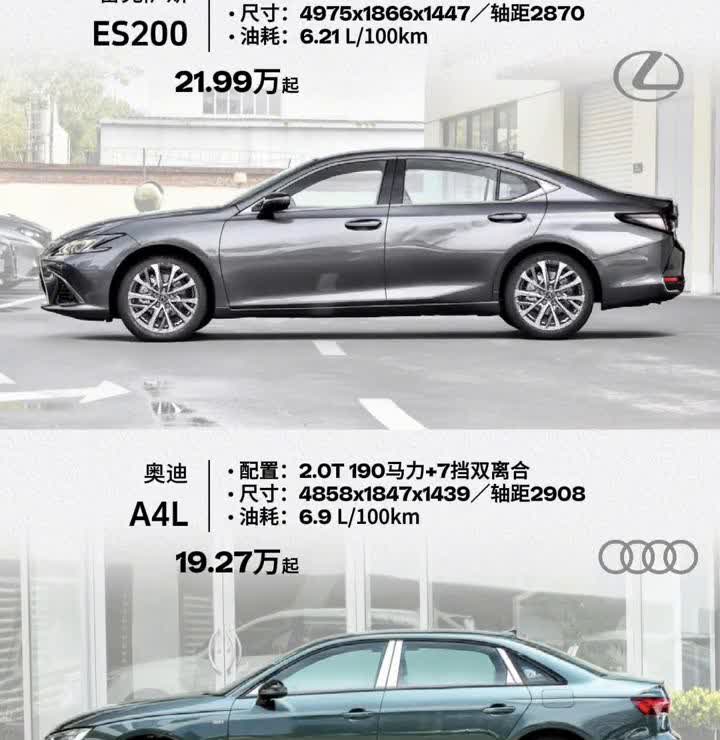 配置：2.0T190马力+7挡双离合。