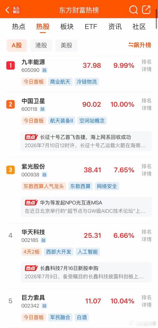 2026年7月12日，各大股吧前十热股:淘股吧:1.同花顺2.中国长城3