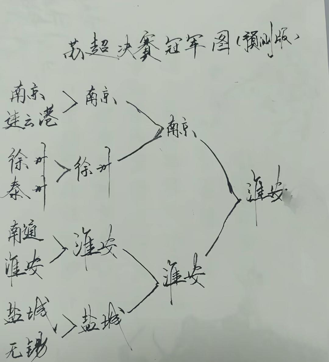 淮安球迷的美梦拿冠军，这也是苏超流量最大的方式，全国人民都支持！第一轮，以黑八