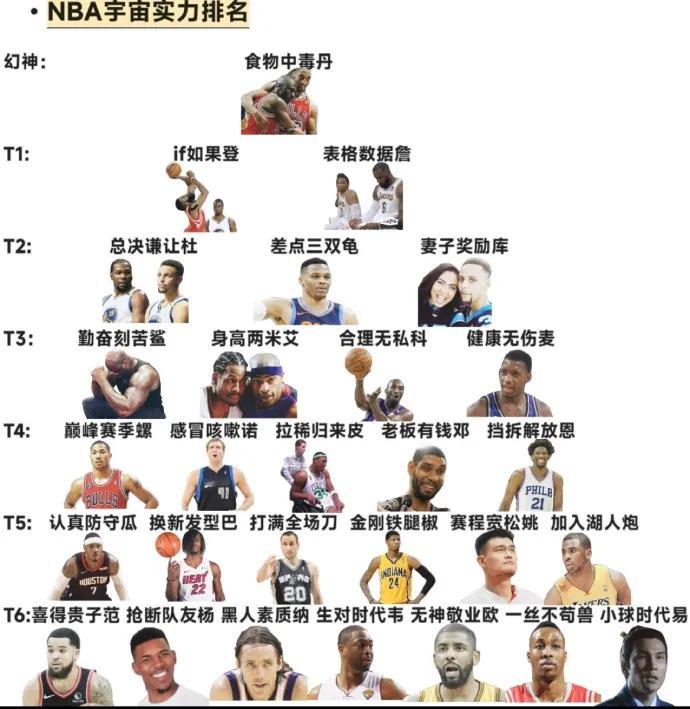 NBA概念神强度排行，还有没有补充的？