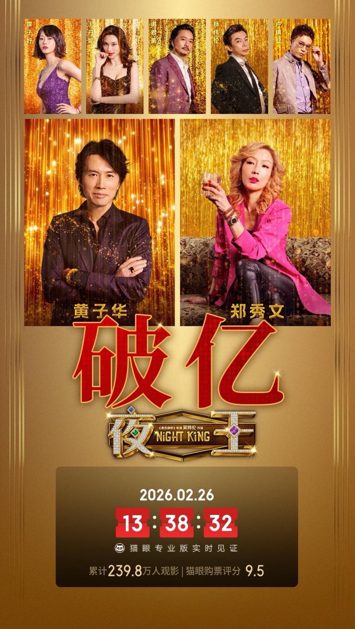《夜王》票房破亿，还得是广东有钱，广东省贡献了82.3%的票房《夜王》上映7