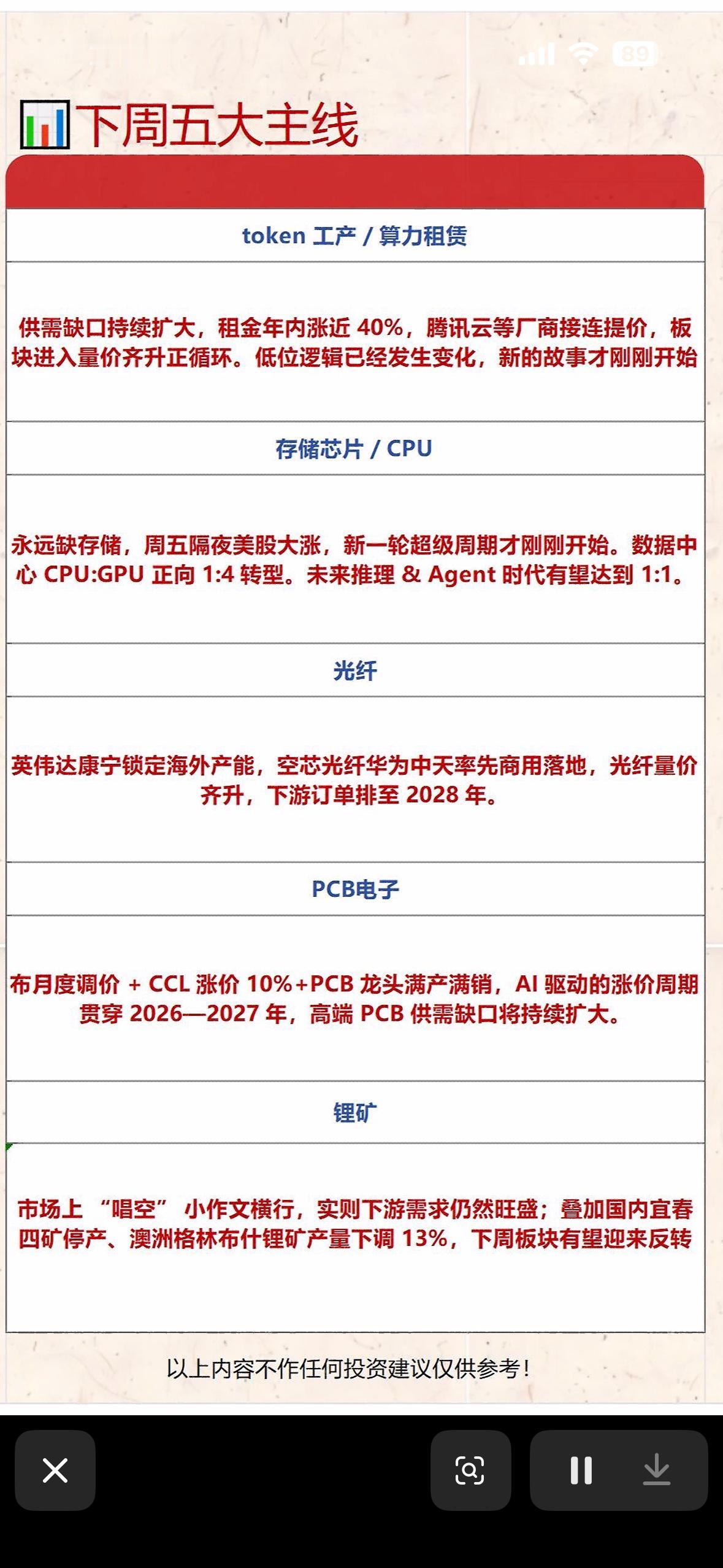下周五大主线：token、存储芯片、光纤、PCB电子、锂矿，投资机会分析！下