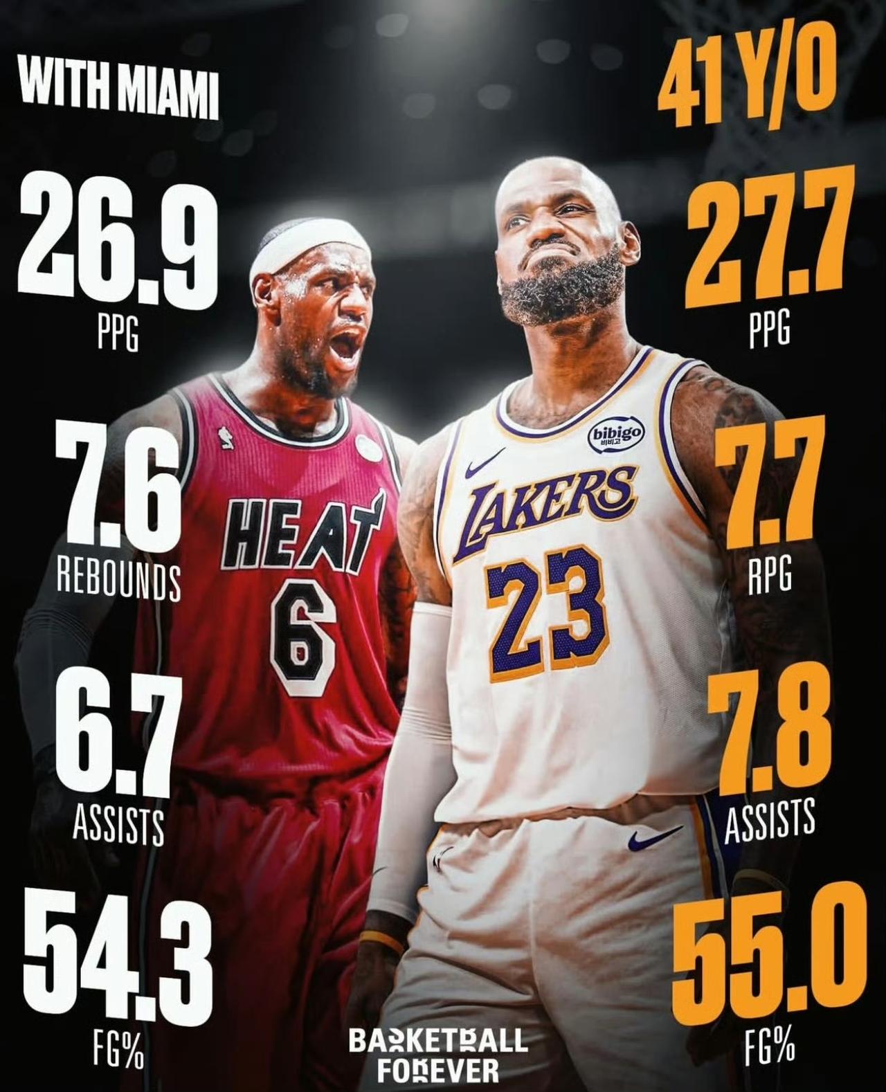 请为詹姆斯全明星投出宝贵一票！真不敢信！NBA全明星第二轮投票，詹姆斯落