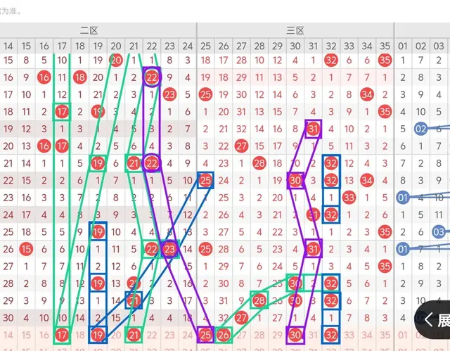 大乐透25012期: 新的一年新的征程 春节过后第一期走势是否有变化