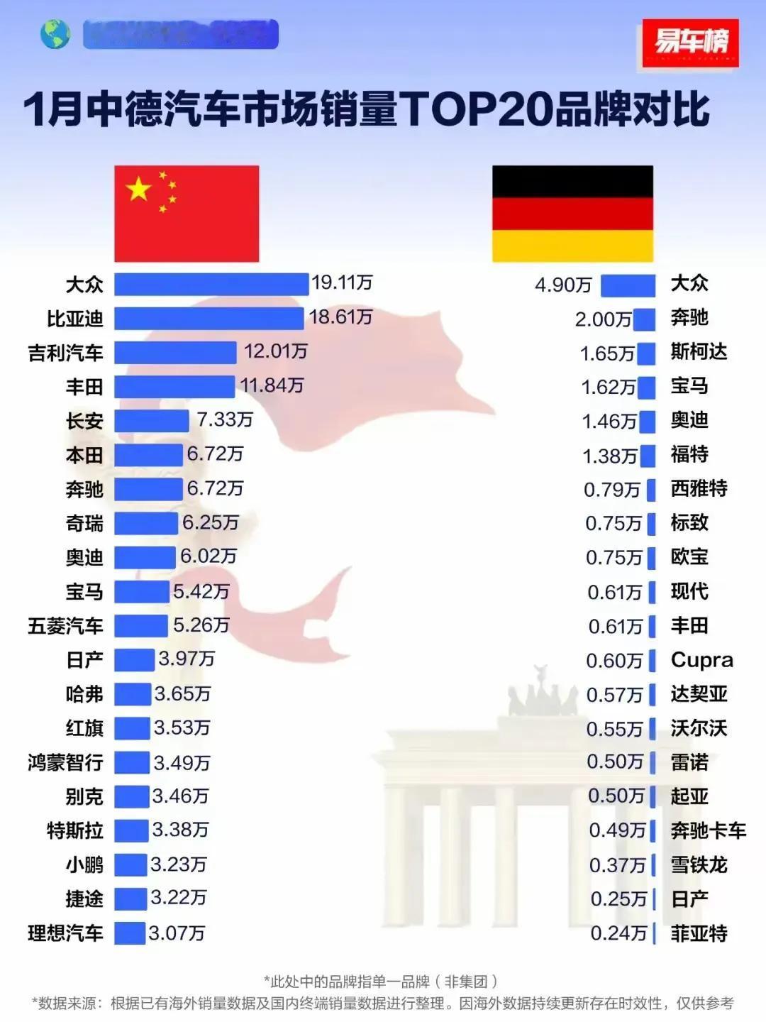 被这张图震撼到了！1、中国市场太强了，德国GDP全球排名第三，汽车销量与中国