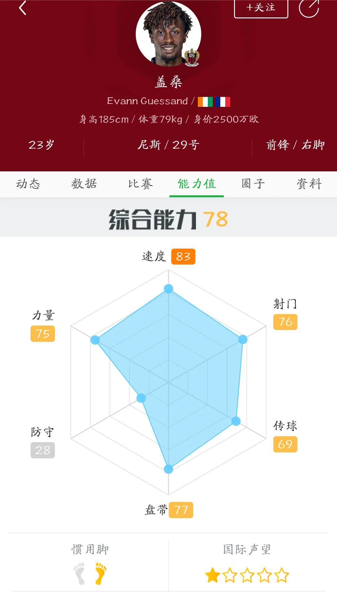 锋线引援受阻，阿森纳尝试新目标！法甲尼斯的盖桑引起阿森纳关注，几个特点作为