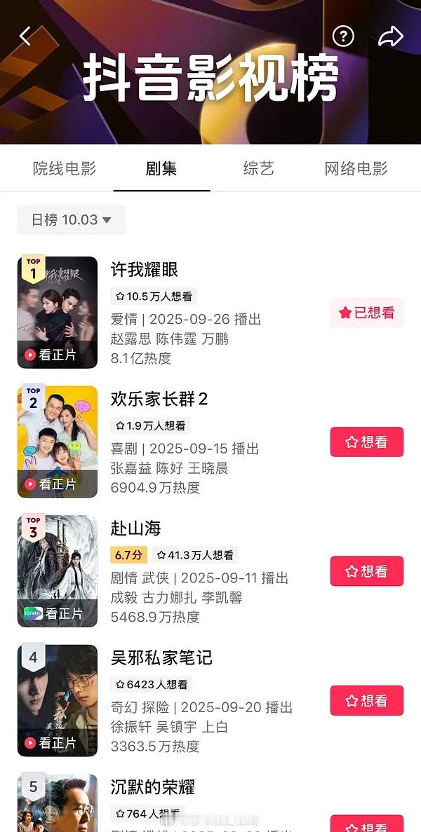 许我耀眼10.3抖日榜8.1亿！我勒个大断层爽🙌🙌​