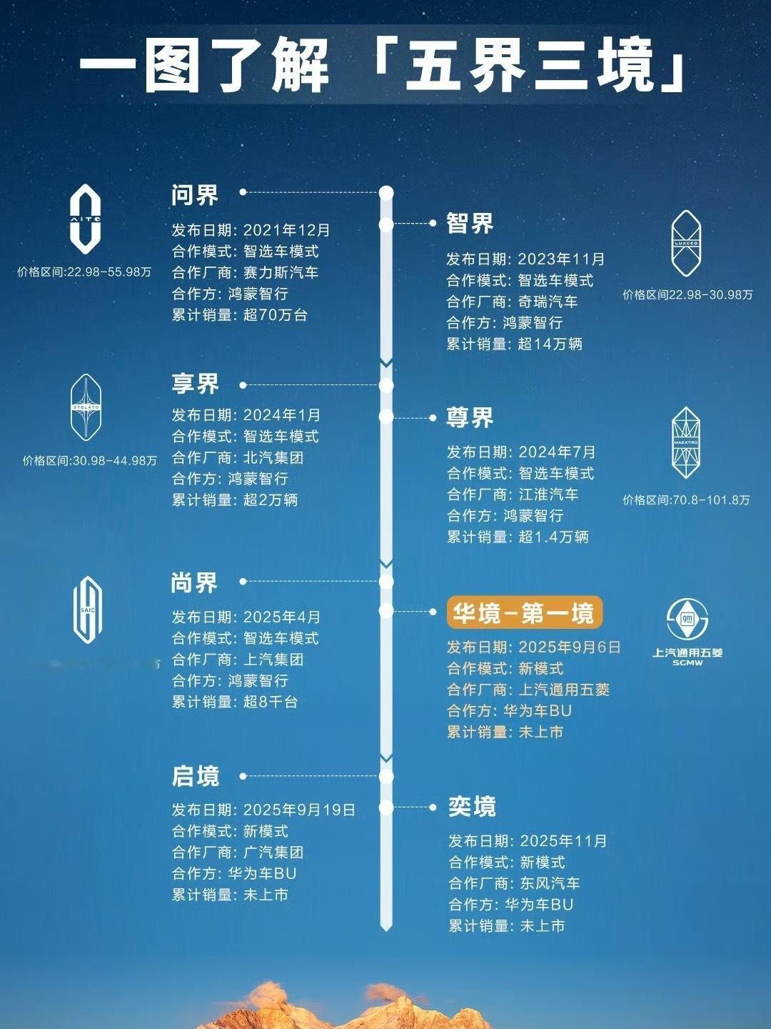 都合作=都没合作。