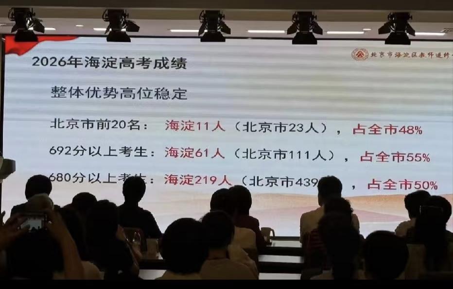 海淀高分段垄断优势貌似没有以前那么大了？2026年北京高考海淀区仍是领头羊，整体