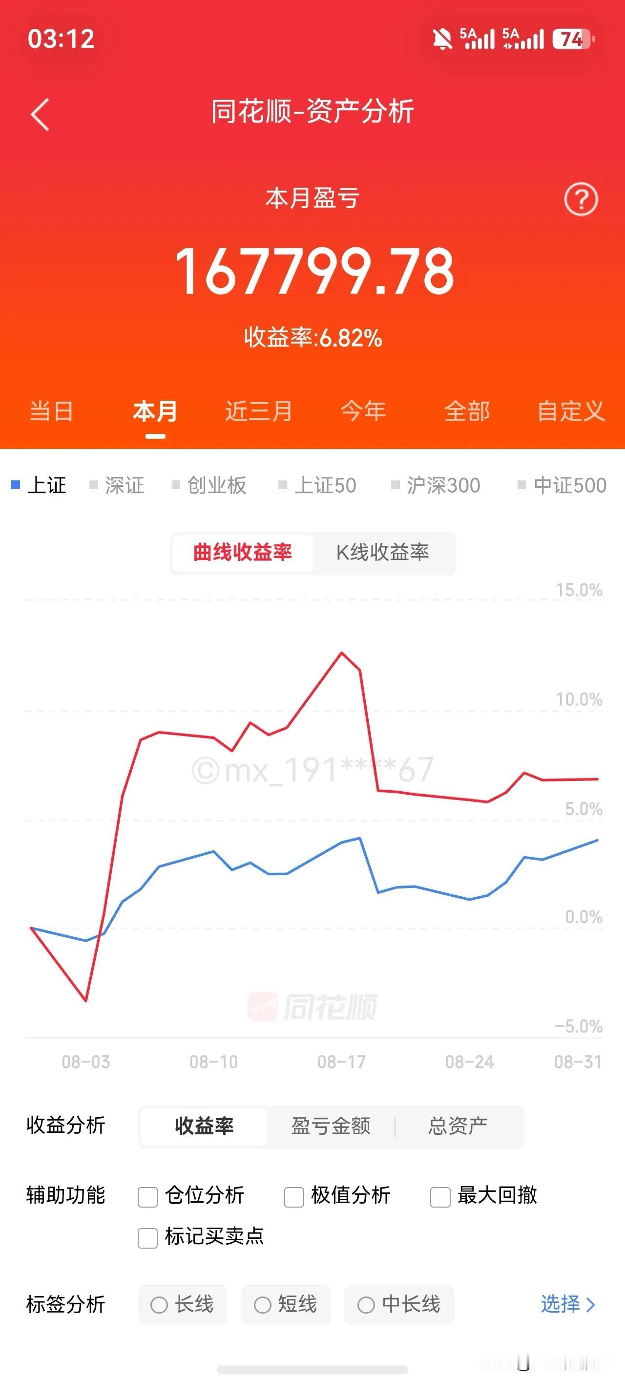 8月小赚16万！8月份的行情结束，终于是回来了一些，整体表现还是可以的，虽然
