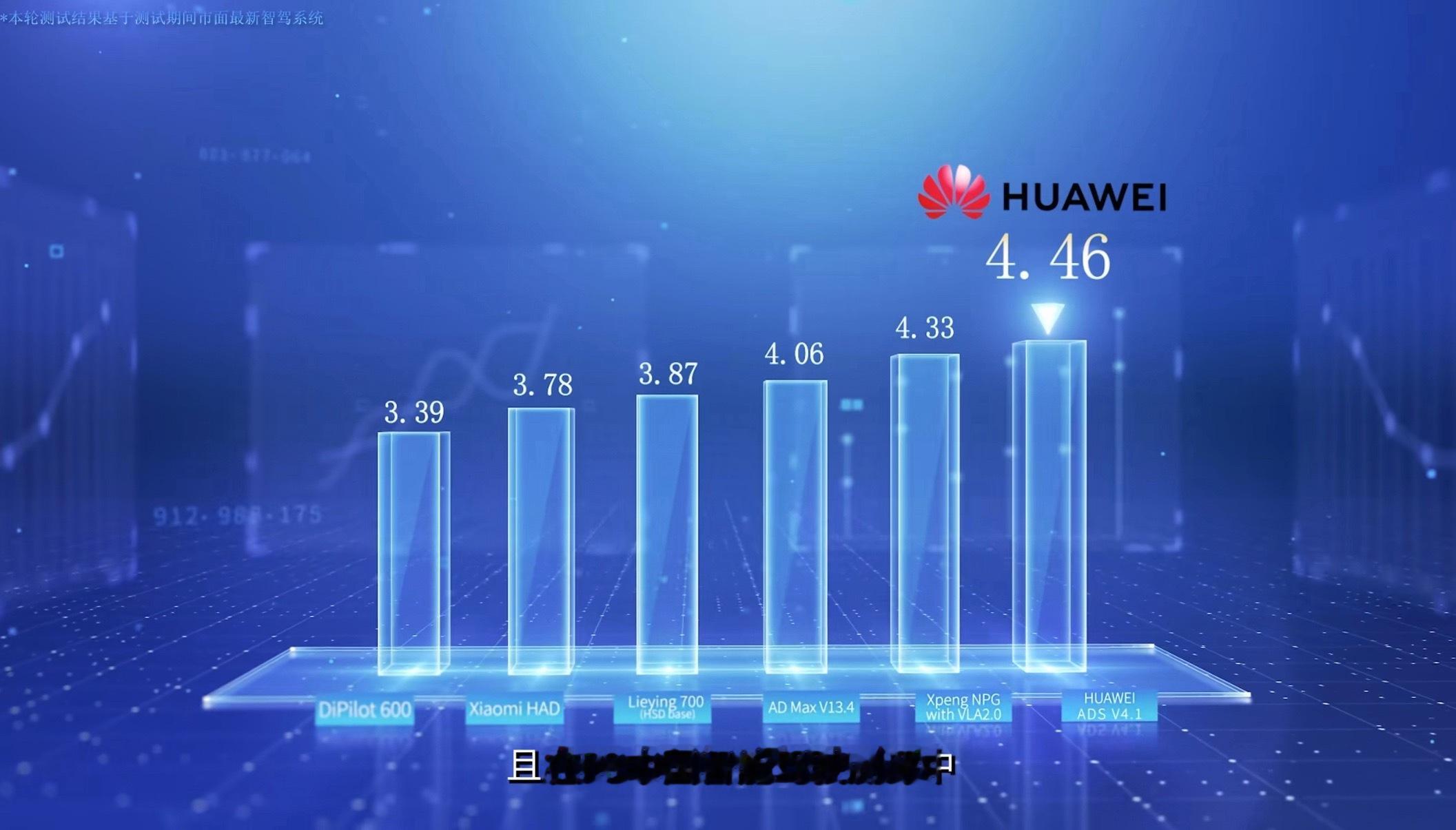 2026年P3中国智能驾驶测评昨天出来了，华为乾崑智驾ADS4.1（享界S9T