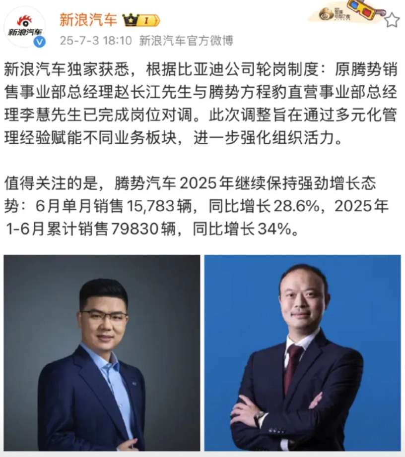 传赵长江从腾势调到方程豹了根据新浪汽车的独家消息，原腾势销售事业部总经理赵长江