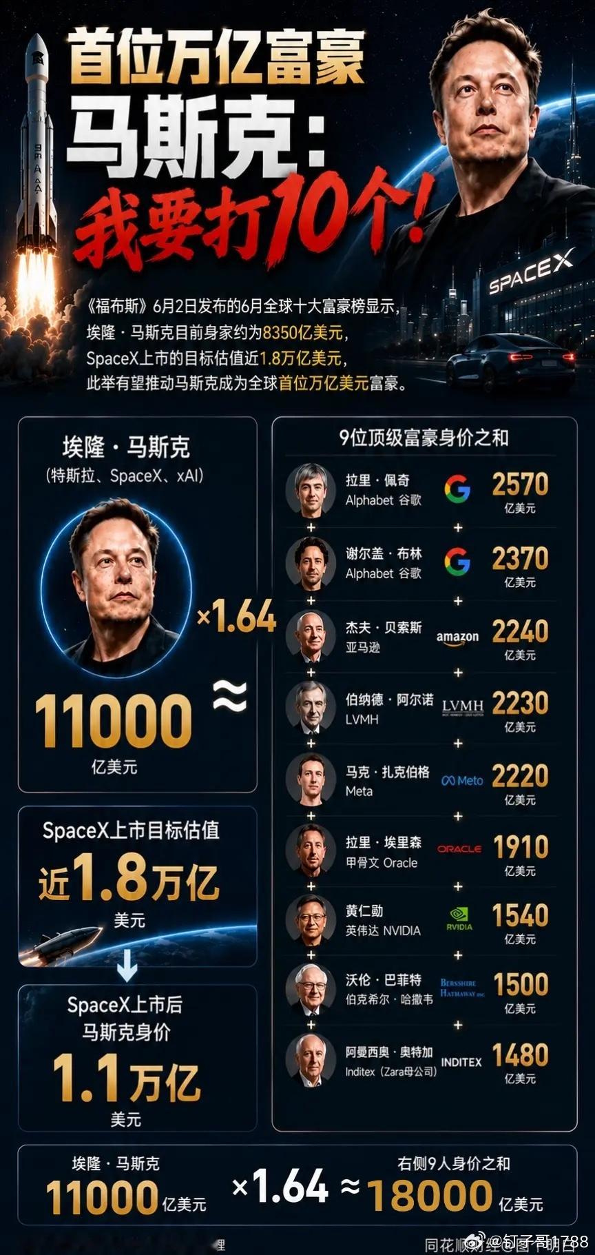 我要打十个…