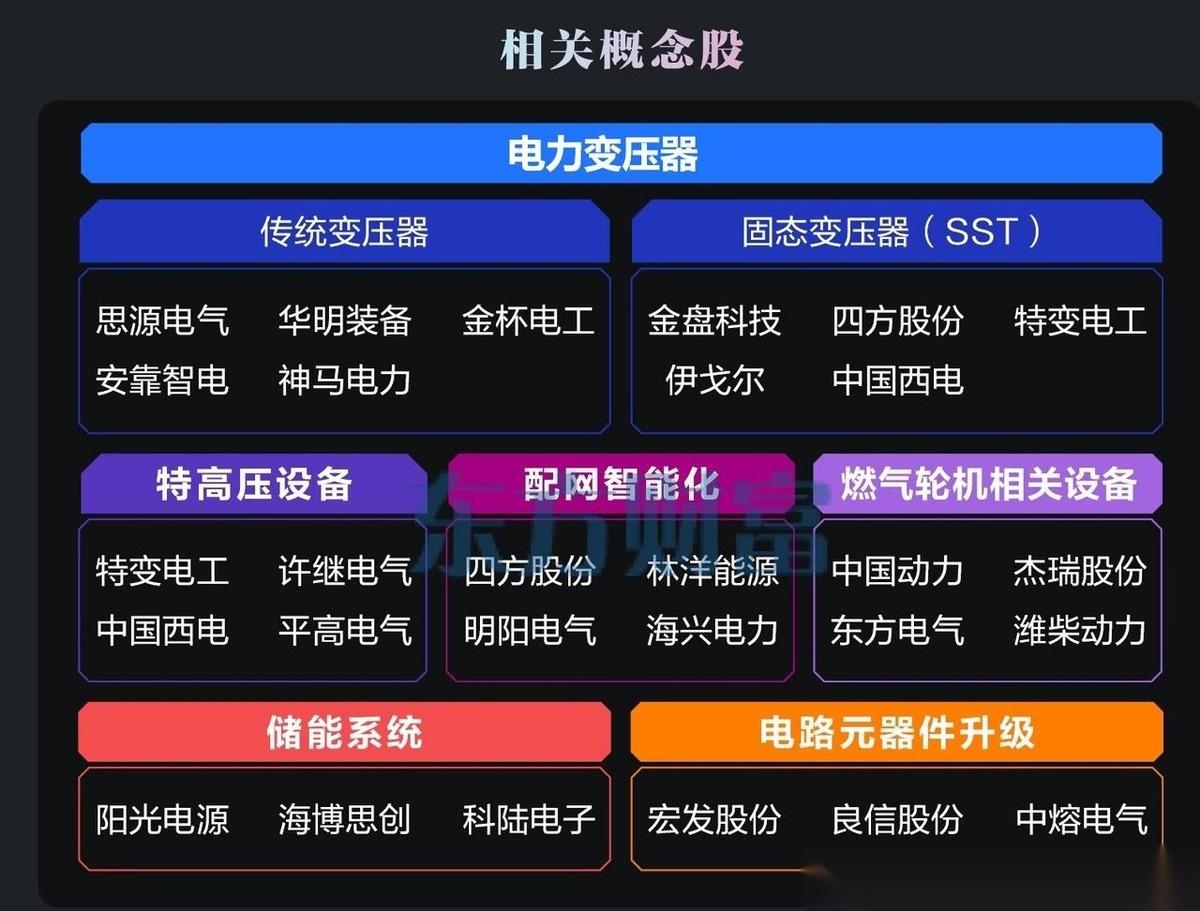 大摩发出红色预警！55GW缺口倒逼全球电网升级，AIDC自主供电赛道眼看要被真