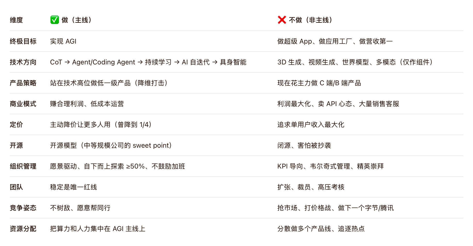 早上一起床，朋友圈被《梁文锋四小时投资人会议实录》刷屏了。认真看了全文，梁文锋真