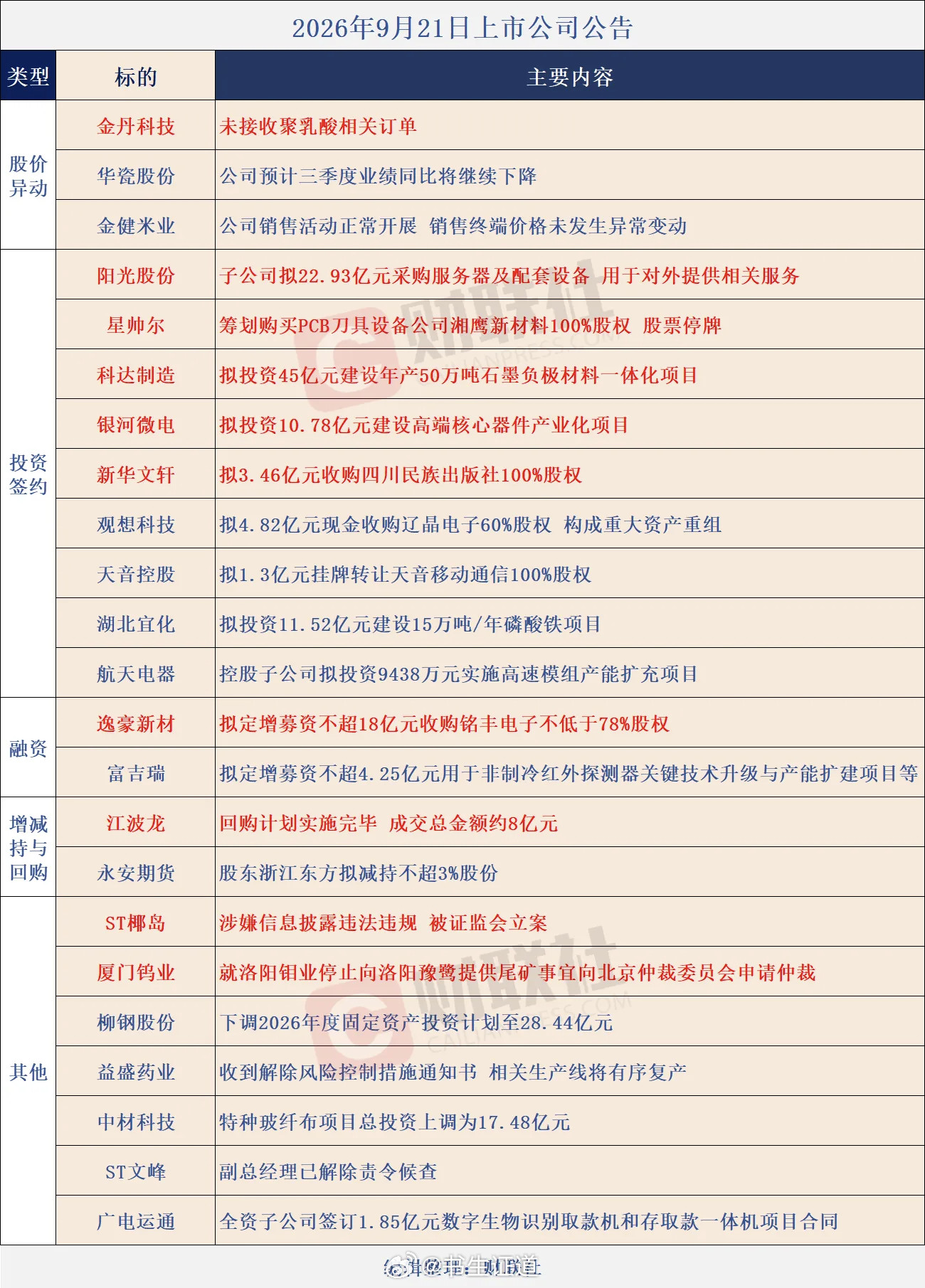 个股公告大全​​​