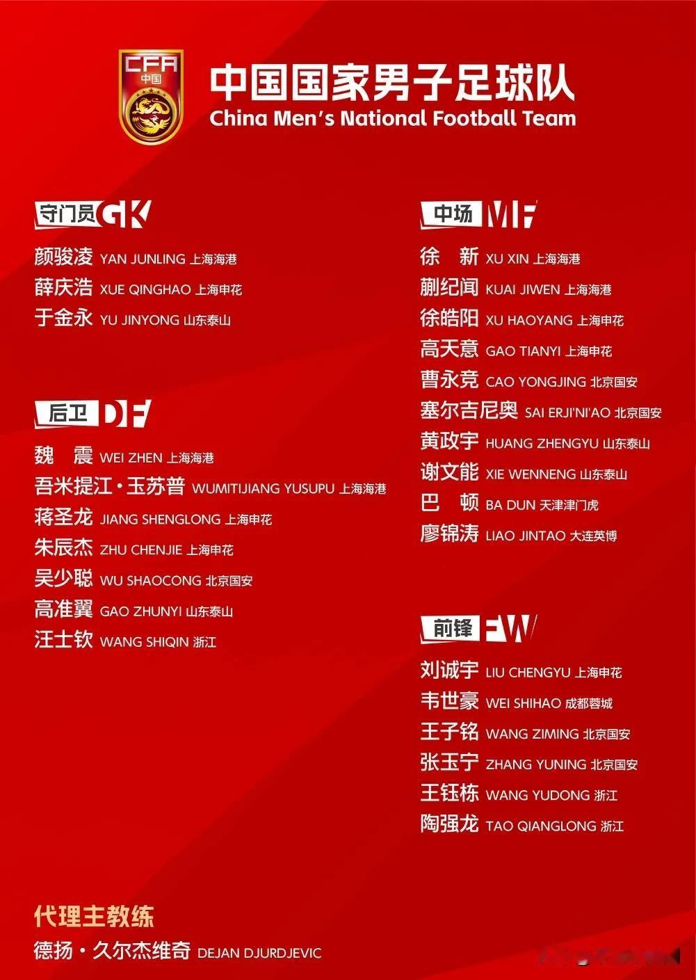 东亚杯，国足26人大名单，真是大换血。老将退出舞台，新兵整装待发。王上源，王大