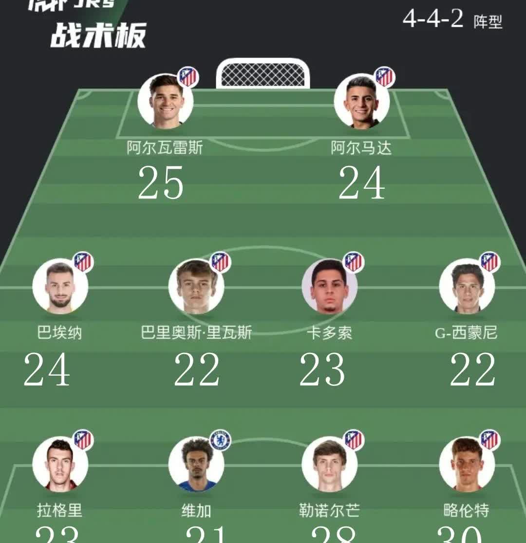 不知不觉马竞也悄悄的完成了更新换代！就是主教练还是没换。总感觉西蒙尼这种44