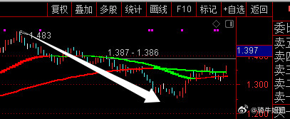 【这里我们把银行当做对冲信号，银行板块从7月调整到9月底，总体上，大家个股操作盈