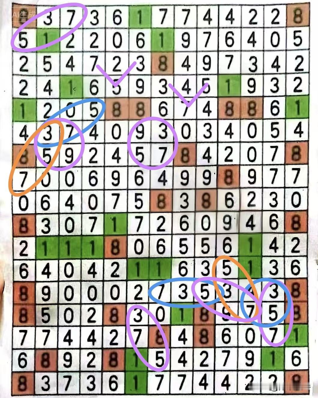 昨日侥幸猜中1直4组，但今日“537”位置区域太多了，共有13处、29个核心数字
