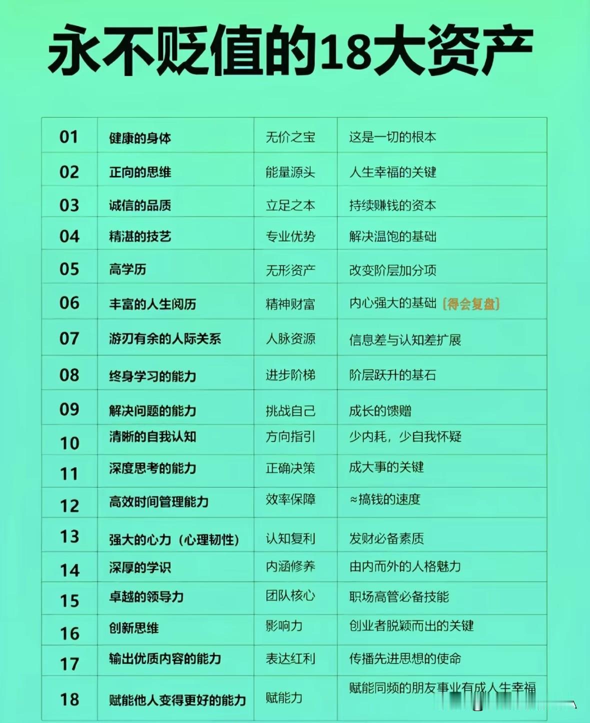 这18样资产永不贬值！看看你手握几样☞☞☞家人们，钱会缩水，但这18样“硬