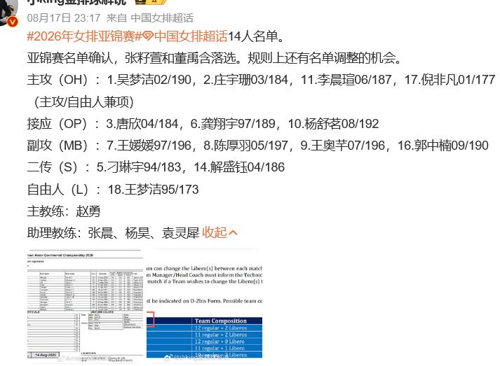 提前3天泄露！女排亚锦赛名单外流，到底谁来担责？中国女排亚锦赛参赛名单，