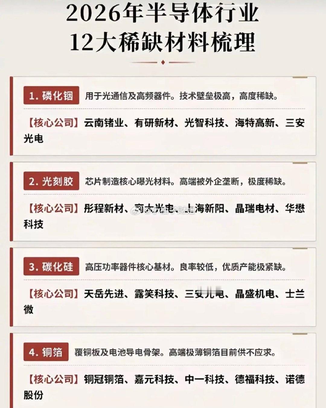 半导体12大稀缺材料先进芯片和算力需求拉动下，上游半导体材料的紧缺逻辑逐步