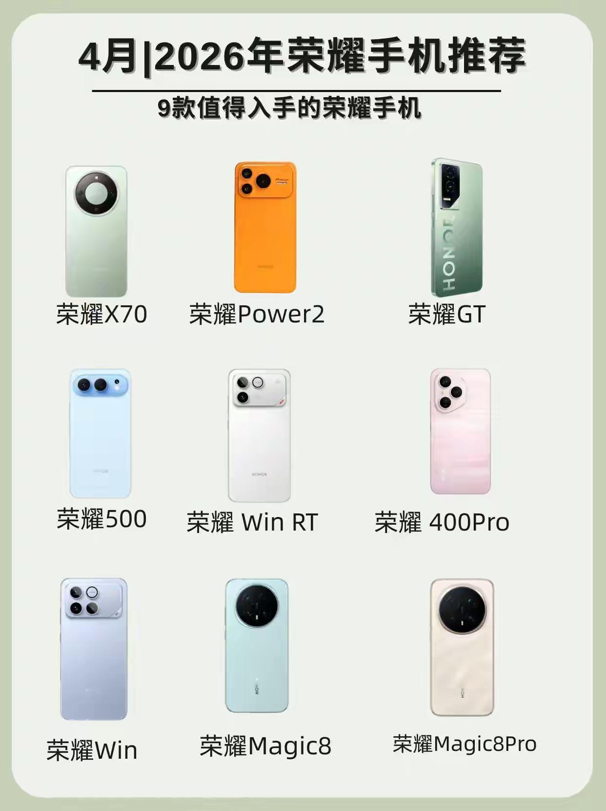 2026年4月荣耀购机指南，别再只盯着苹果三星，荣耀这波直接把全价位卷到天花板。