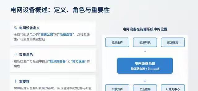 中国电网暗藏万亿财富密码！全球疯抢变压器背后竟藏4条暴利赛道，这家公司靠AI私人
