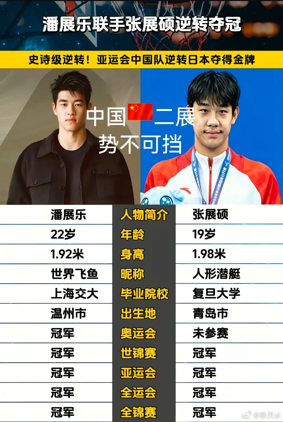 一、夺冠成绩与纪录-最终成绩：1分43秒49，刷新了韩国选手黄宣优保持的1分43秒92的原亚洲纪录，